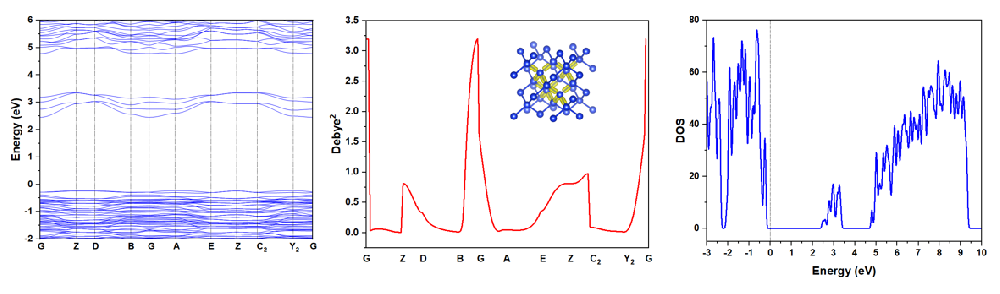 钙钛矿电子性质计算